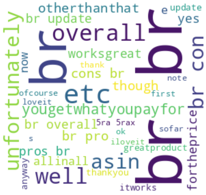 Exploring NLP Preprocessing Techniques: Stopwords, Bag of Words, and Word Cloud | by Ravjot Singh | Jun, 2024