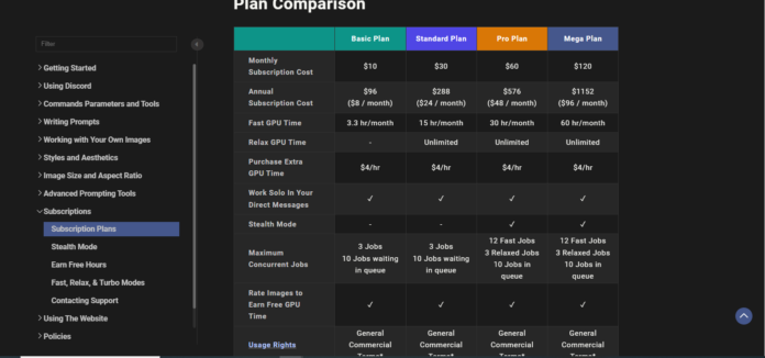 Understanding Midjourney Subscription Tiers