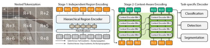 Modeling Extremely Large Images with xT – The Berkeley Artificial Intelligence Research Blog